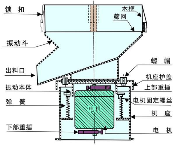 450過濾振動篩結(jié)構(gòu)圖